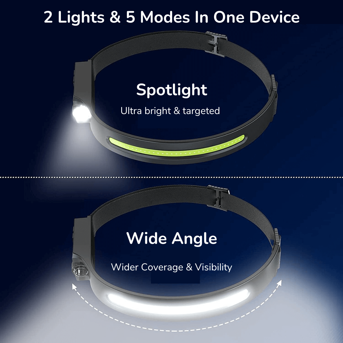 NightNatural™ Dual-Light Safe Flashlight Headband Headlamp