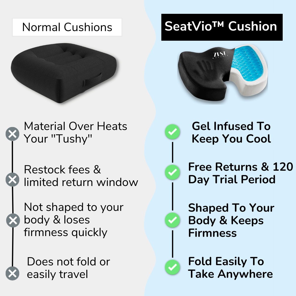 SeatVio™ Orthopedic Gel Car & Truck Seat Cushion