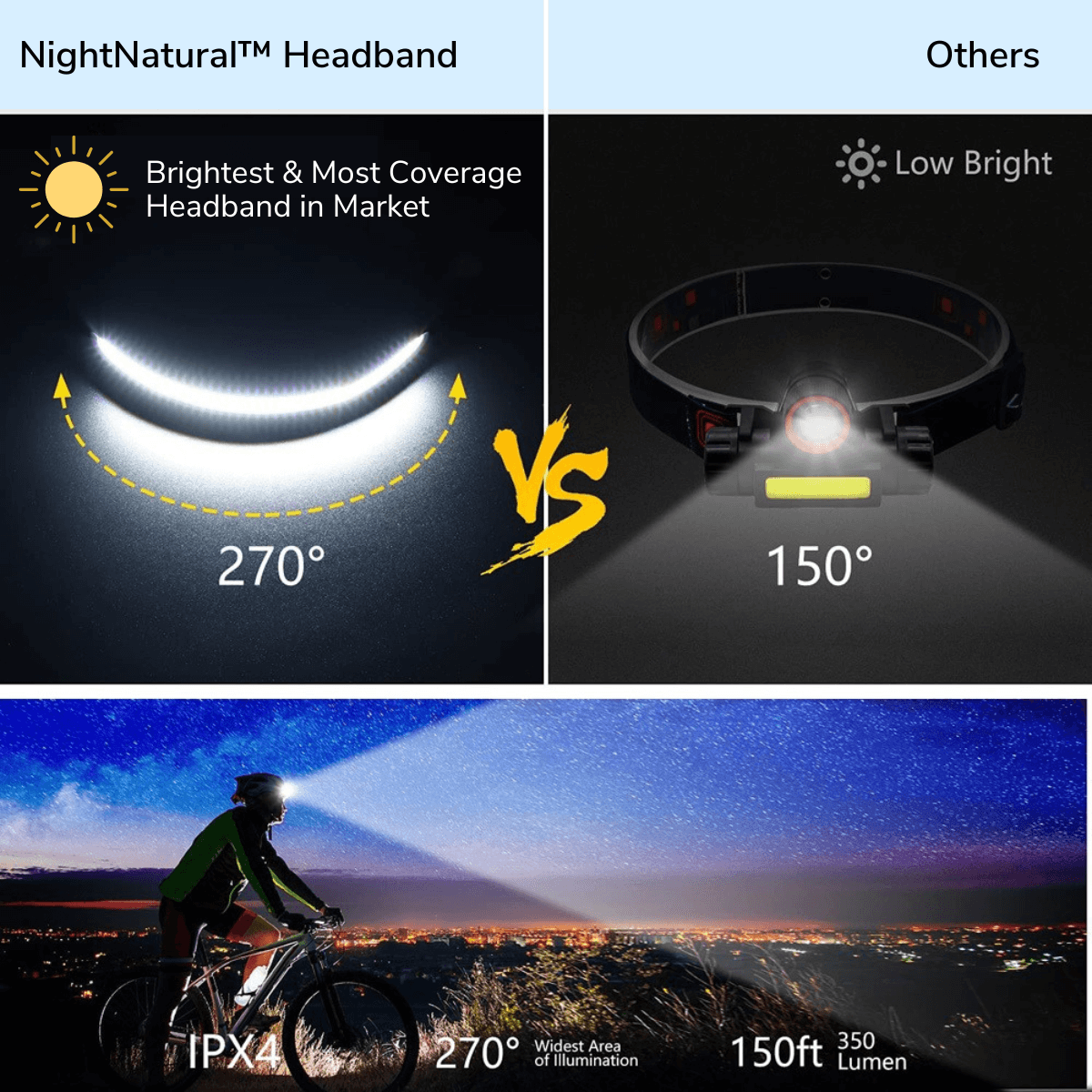 NightNatural™ Dual-Light Safe Flashlight Headband Headlamp